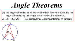 Angle Theorems
(4) The angle subtended by an arc (or chord) at the centre is double the
    angle subtended by the arc (or chord) at the circumference.
AOC  2ABC         at centre, twice at circumference on same arc
         B


     O

A            C
 