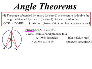 Angle Theorems
(4) The angle subtended by an arc (or chord) at the centre is double the
    angle subtended by the arc (or chord) at the circumference.
AOC  2ABC         at centre, twice at circumference on same arc
         B        Prove : AOC  2ABC
                   Proof: Join BO and produce to X
     O                     AOB is isosceles       OA  OB,  radii 
                       OBA  OAB               base' s isosceles 
A    X
             C
 
