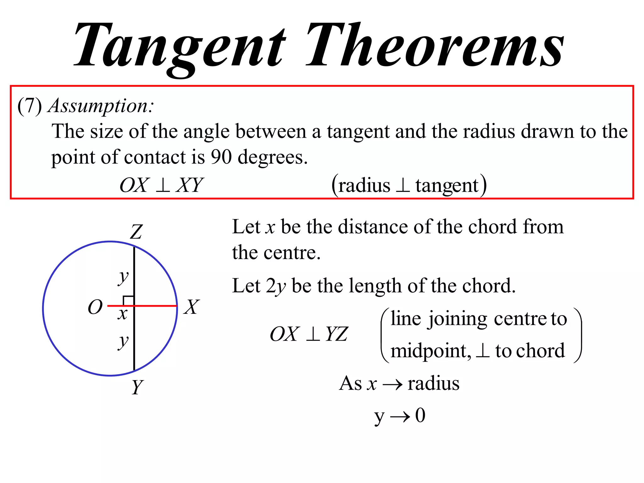 Tangent Theorems
(7) Assumption:
    The size of the angle between a tangent and the radius drawn to the
    point of contact is 90 degrees.
            OX  XY                  radius  tangent 
               Z        Let x be the distance of the chord from
                        the centre.
           y            Let 2y be the length of the chord.
        O x        X
                                         line joining centre to 
          y                  OX  YZ                            
                                         midpoint,  to chord 
               Y                   As x  radius
                                         y0
 