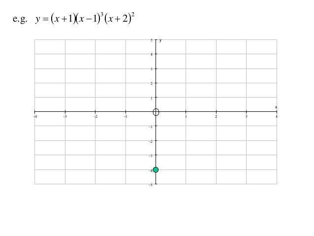11 x1 t15 02 sketching polynomials (2012)