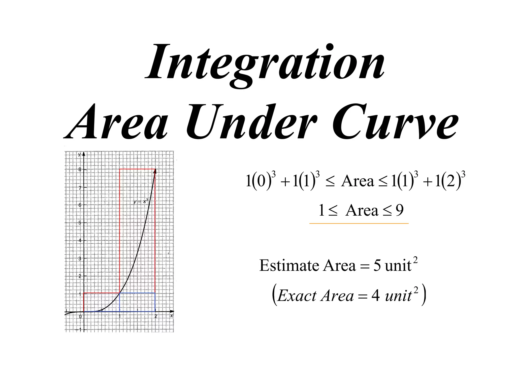 Integration
Area Under Curve
       10   11  Area  11  12 
           3      3              3      3


                  1  Area  9


         Estimate Area  5 unit 2
           Exact Area  4 unit 2
 