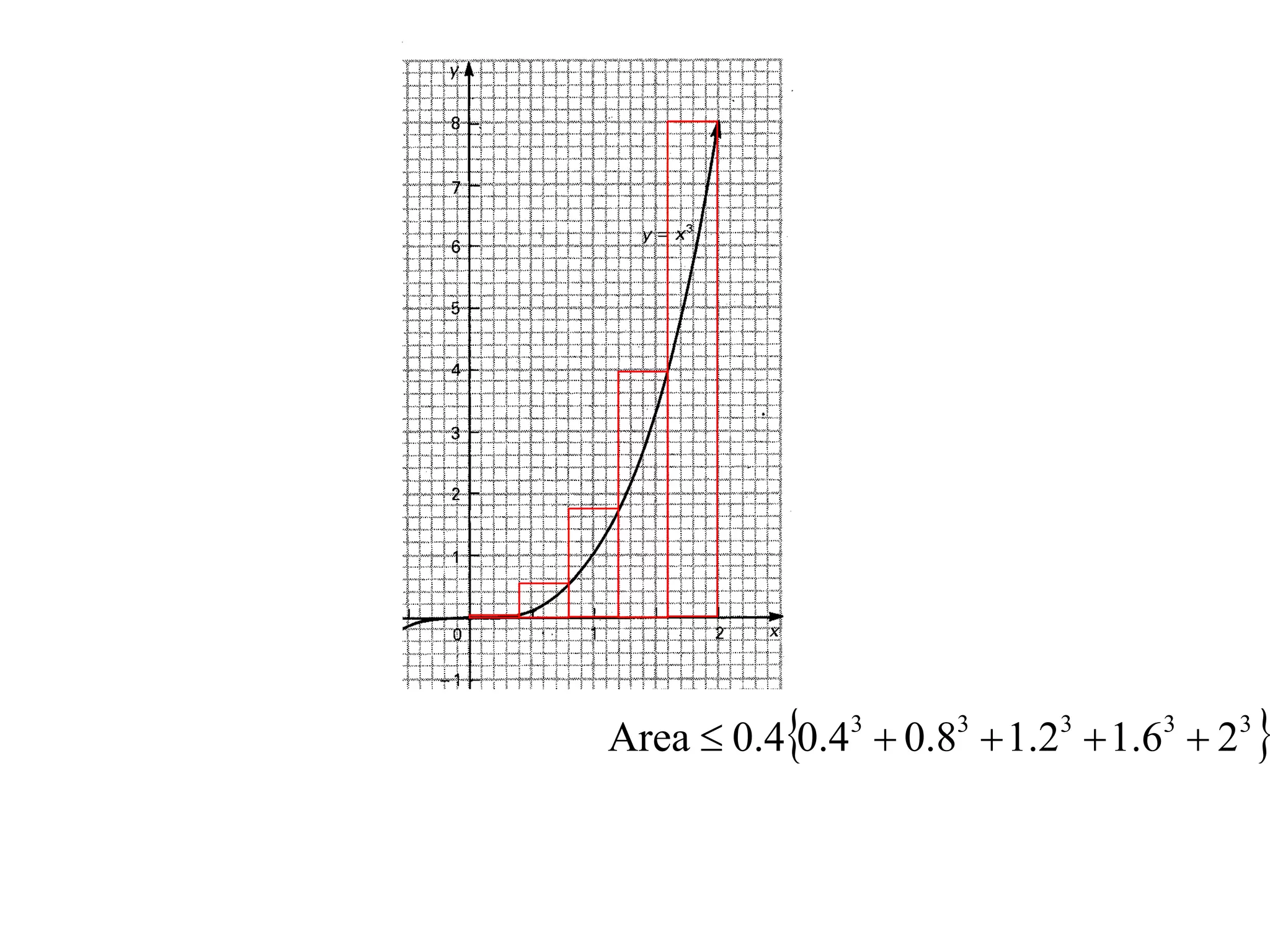 Area  0.40.43  0.83  1.23  1.63  23 
 