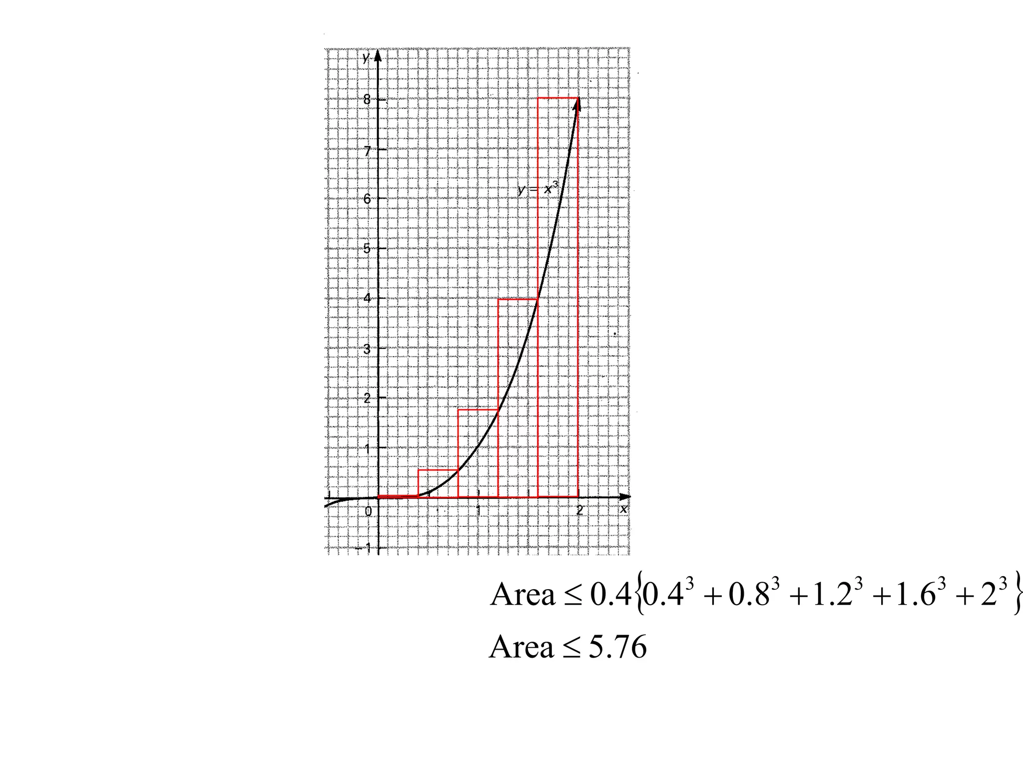 Area  0.40.43  0.83  1.23  1.63  23 
Area  5.76
 
