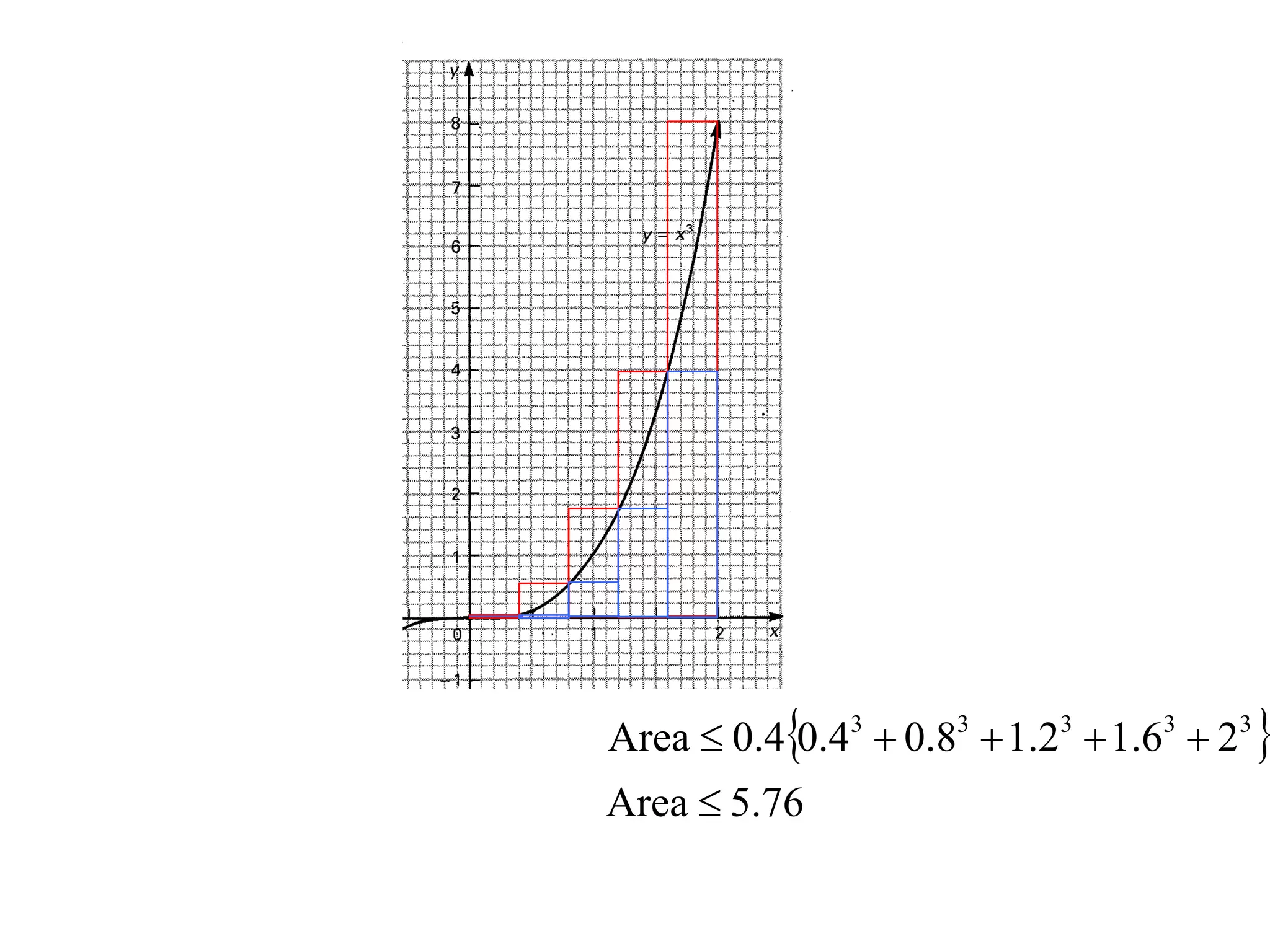 Area  0.40.43  0.83  1.23  1.63  23 
Area  5.76
 