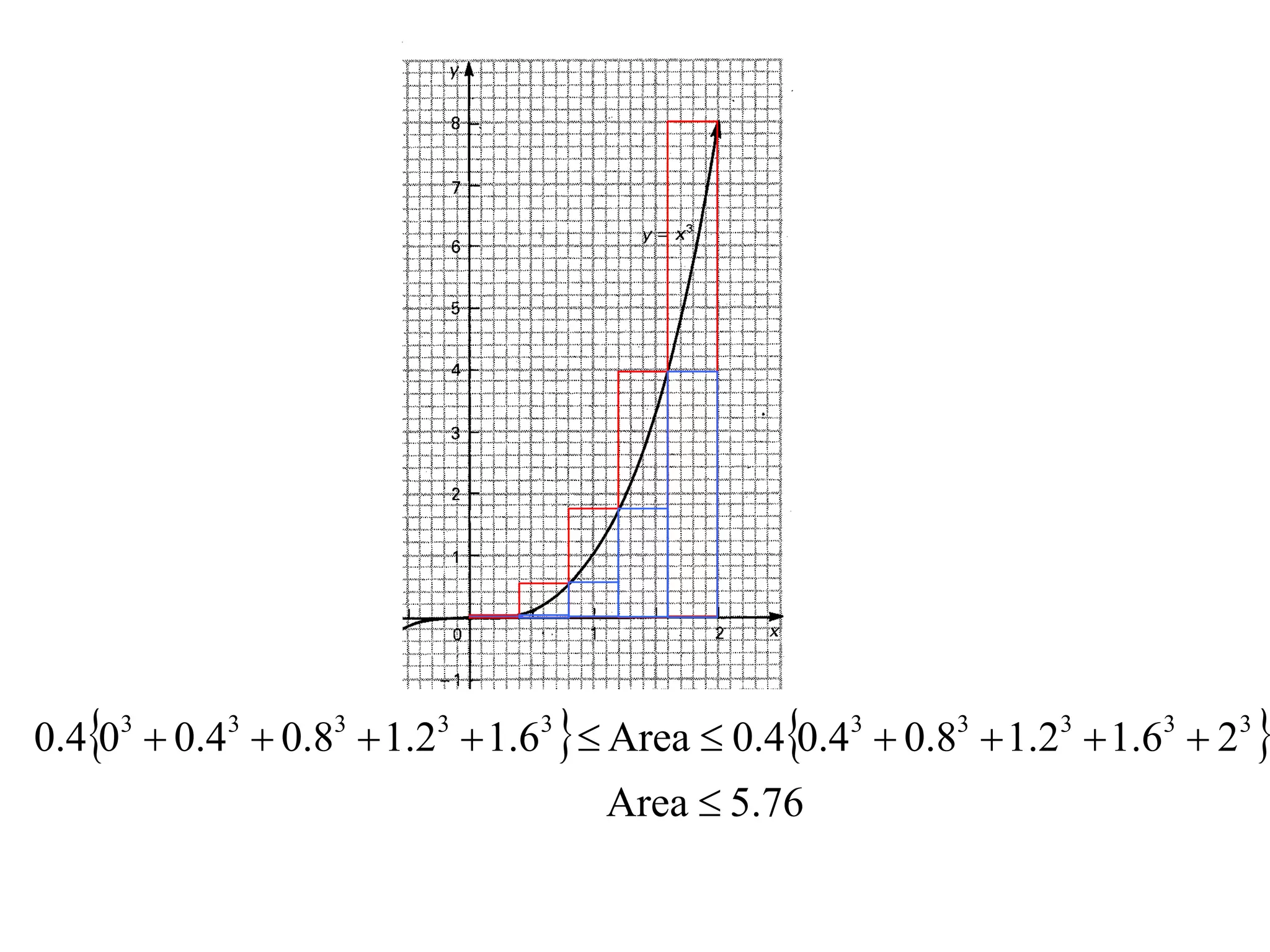 0.403  0.43  0.83  1.23  1.63   Area  0.40.43  0.83  1.23  1.63  23 
                                     Area  5.76
 