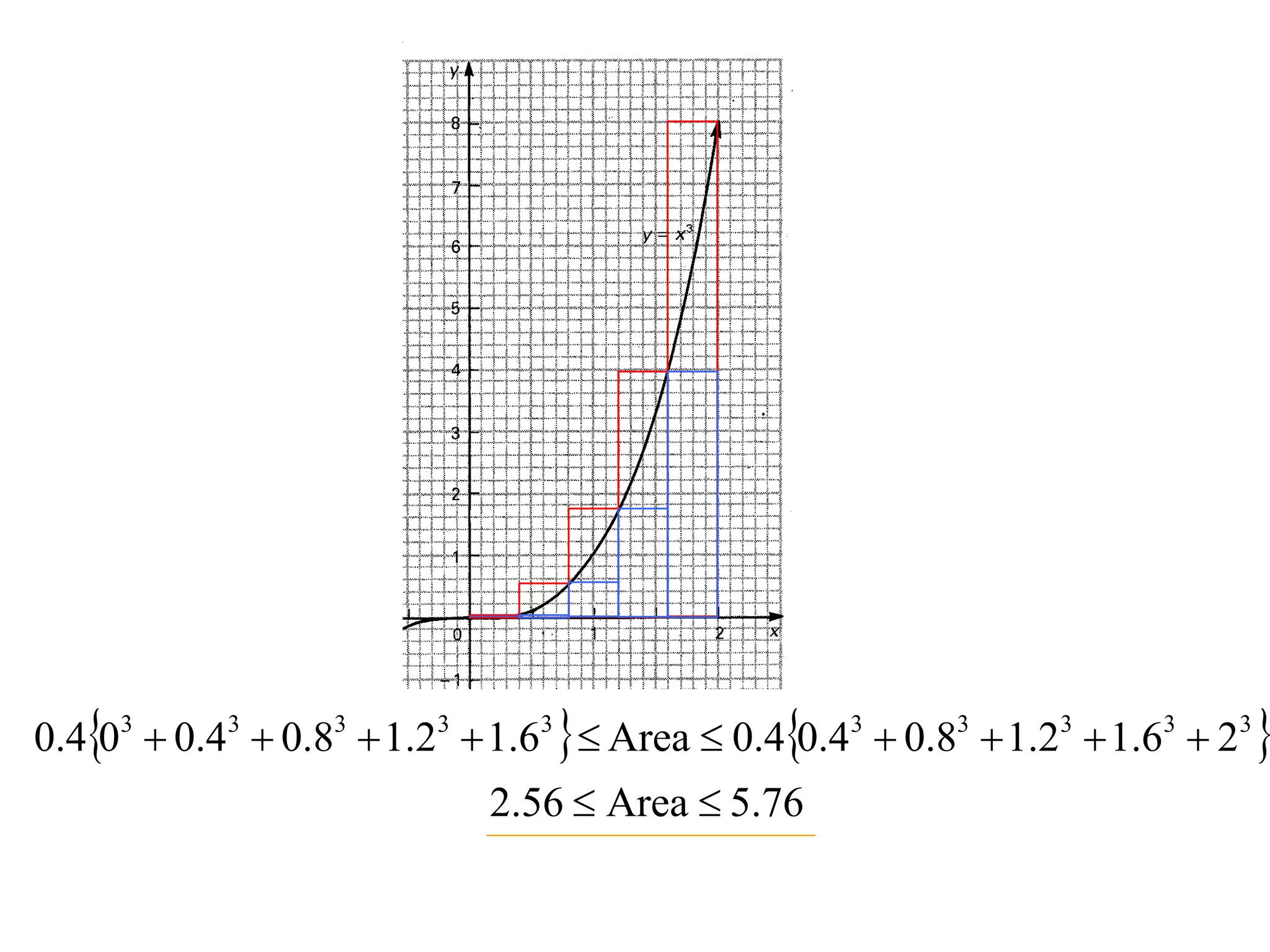 0.403  0.43  0.83  1.23  1.63   Area  0.40.43  0.83  1.23  1.63  23 
                              2.56  Area  5.76
 