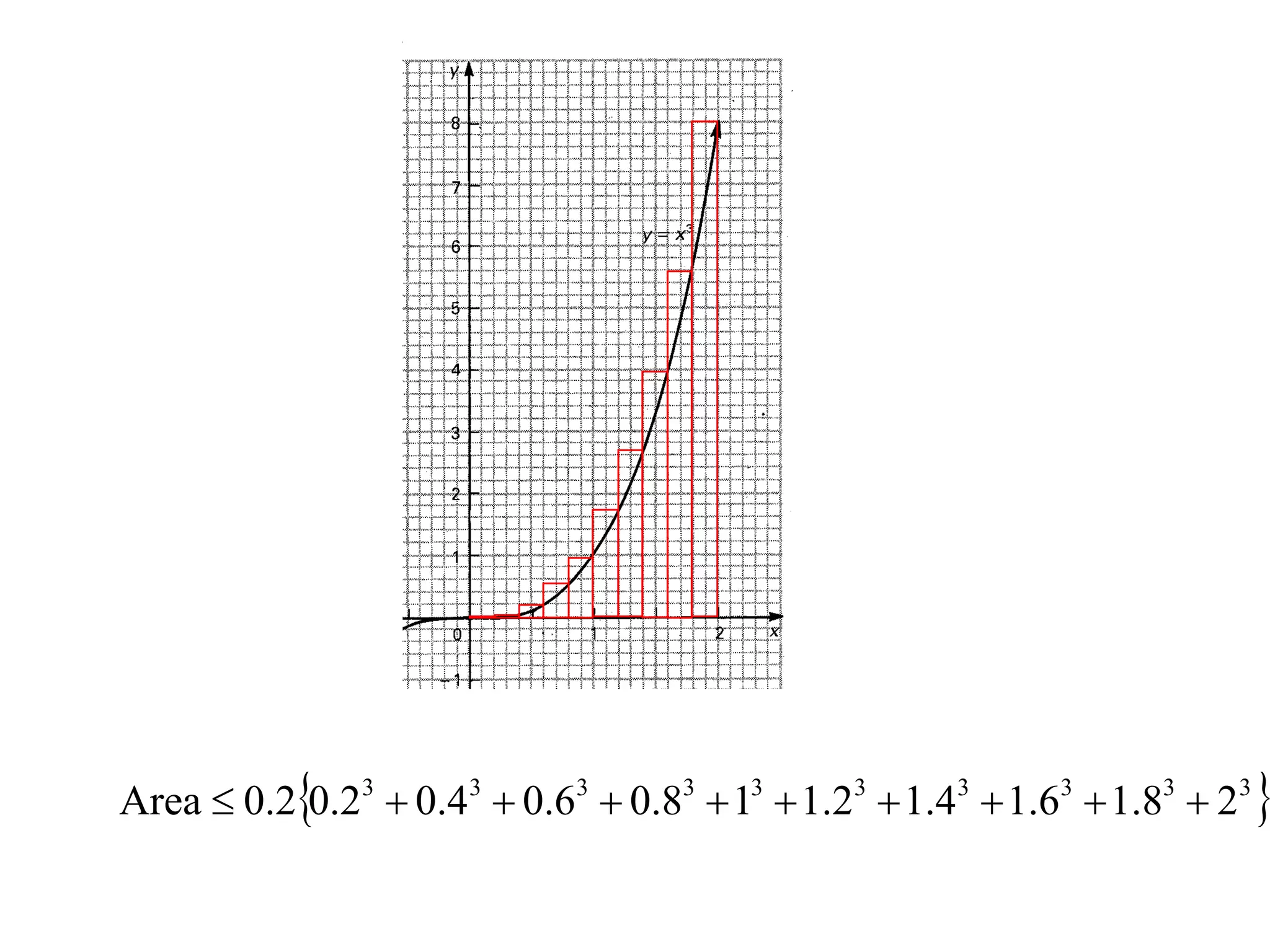 Area  0.20.23  0.43  0.63  0.83  13  1.23  1.43  1.63  1.83  23 
 