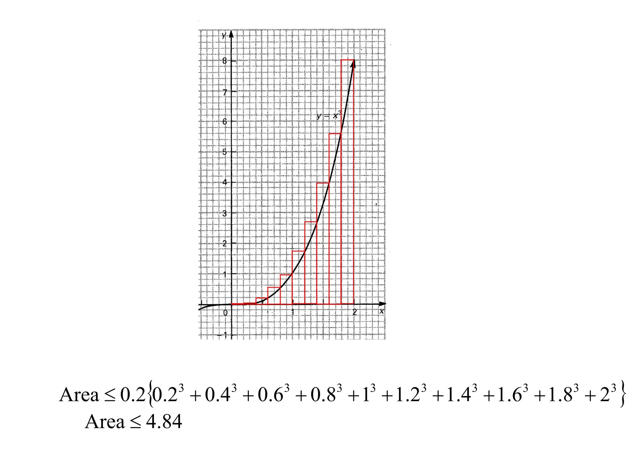 Area  0.20.23  0.43  0.63  0.83  13  1.23  1.43  1.63  1.83  23 
  Area  4.84
 