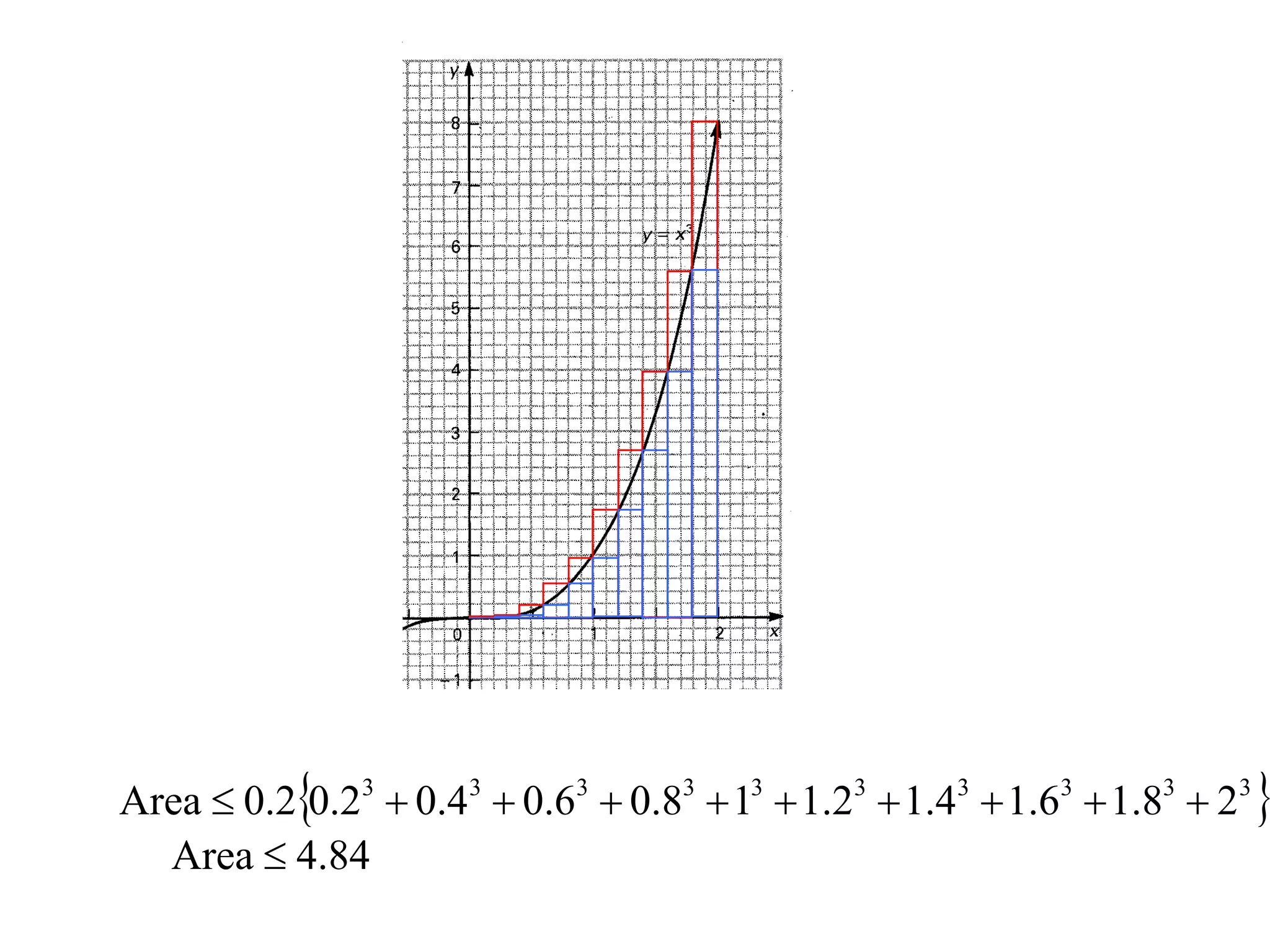 Area  0.20.23  0.43  0.63  0.83  13  1.23  1.43  1.63  1.83  23 
  Area  4.84
 