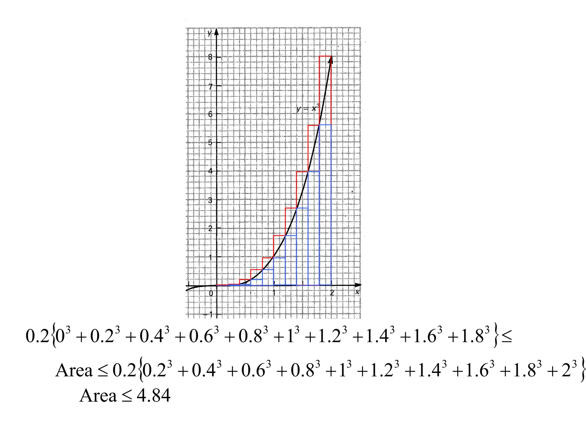 0.203  0.23  0.43  0.63  0.83  13  1.23  1.43  1.63  1.83  
    Area  0.20.23  0.43  0.63  0.83  13  1.23  1.43  1.63  1.83  23 
      Area  4.84
 