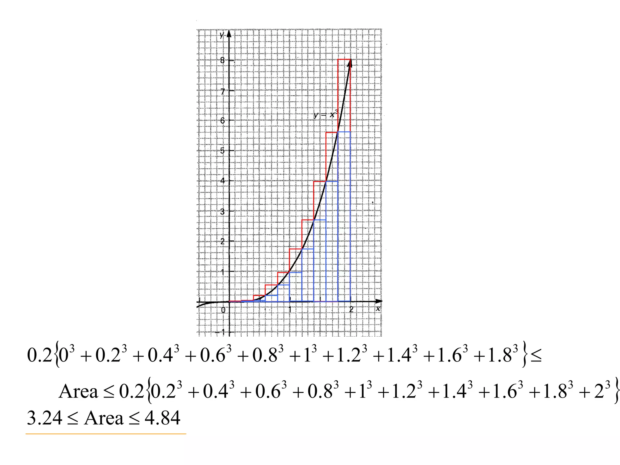 0.203  0.23  0.43  0.63  0.83  13  1.23  1.43  1.63  1.83  
    Area  0.20.23  0.43  0.63  0.83  13  1.23  1.43  1.63  1.83  23 
3.24  Area  4.84
 