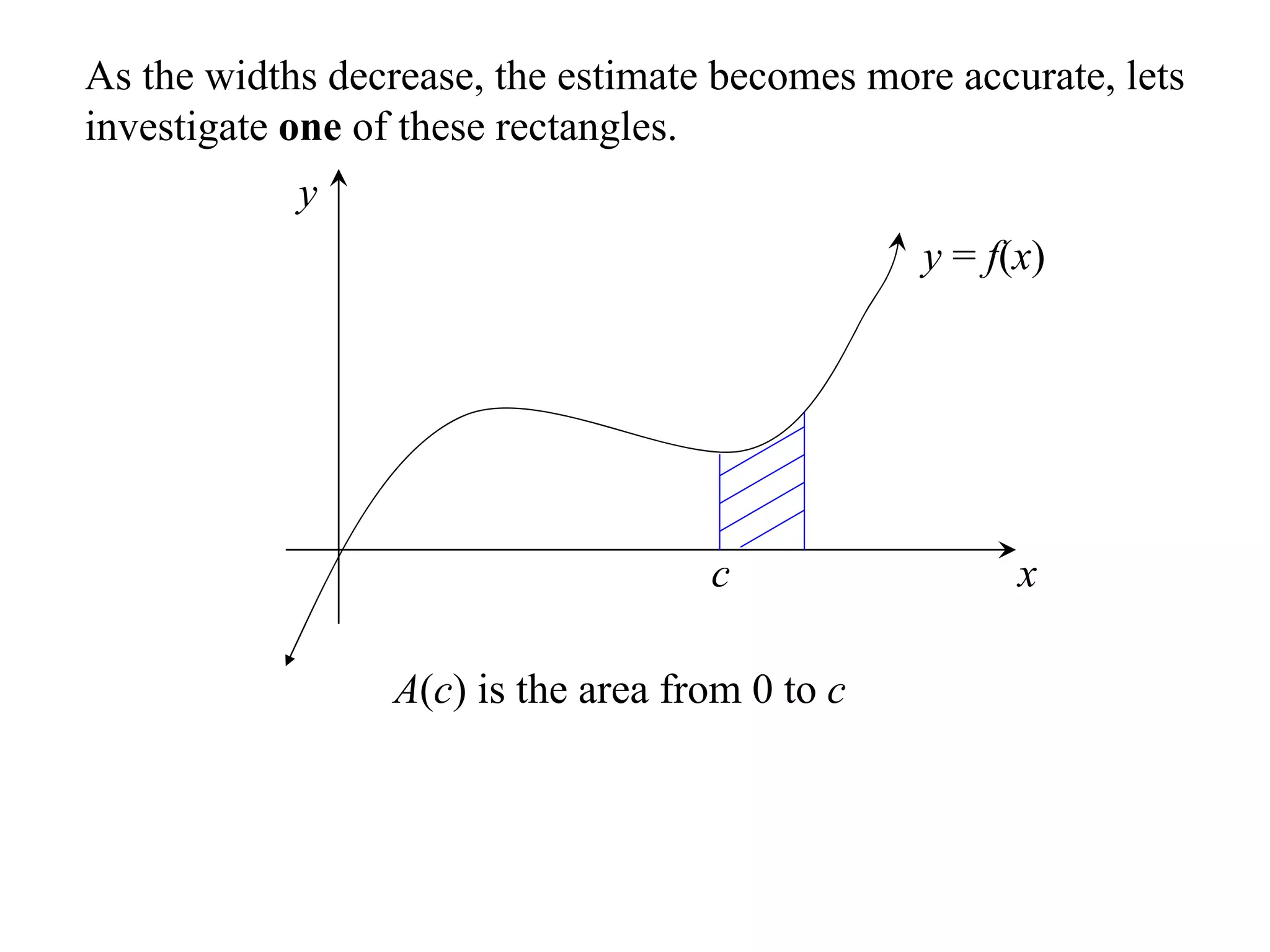 As the widths decrease, the estimate becomes more accurate, lets
investigate one of these rectangles.
            y
                                                y = f(x)




                                    c                 x

                 A(c) is the area from 0 to c
 