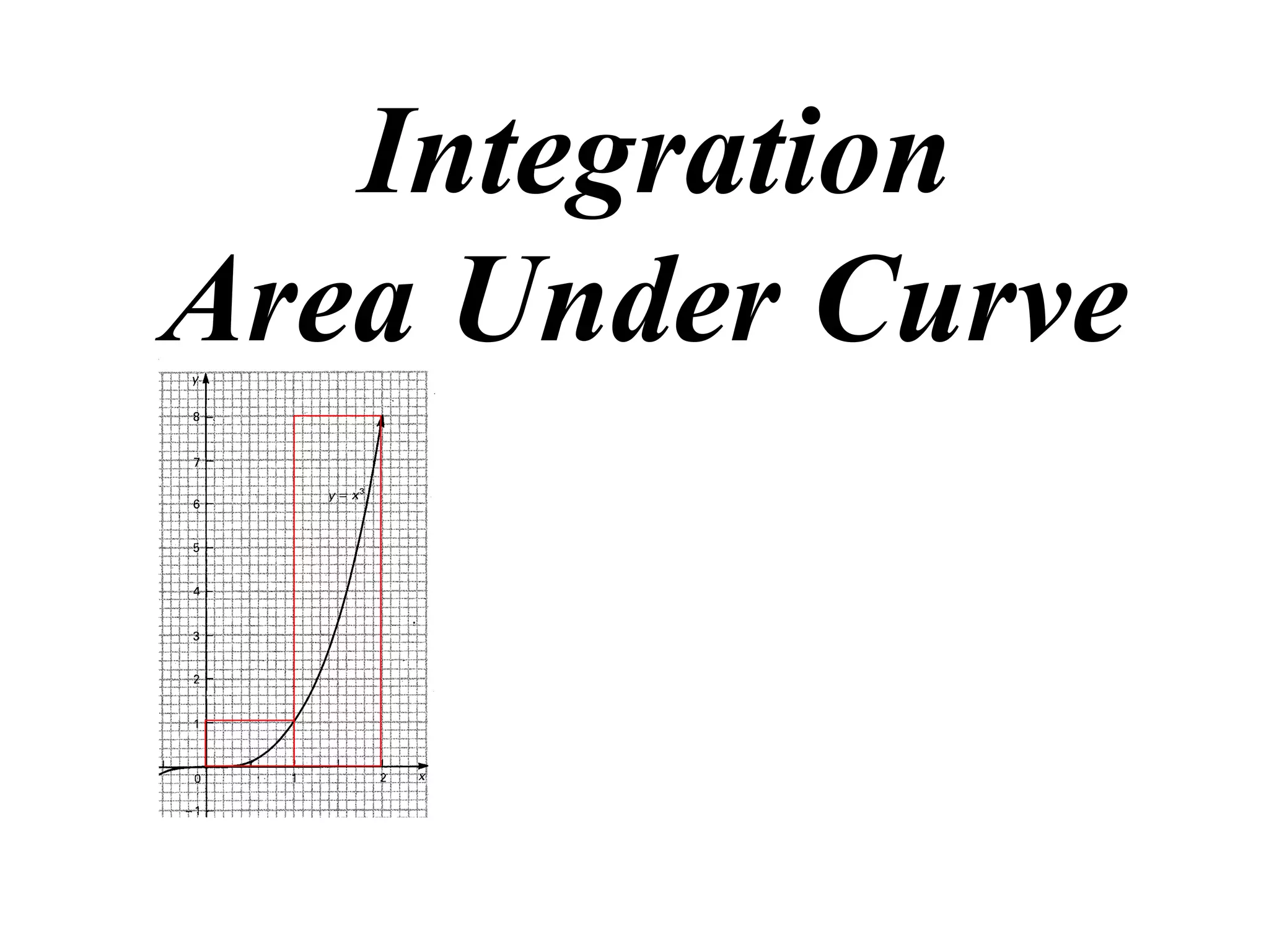 Integration
Area Under Curve
 