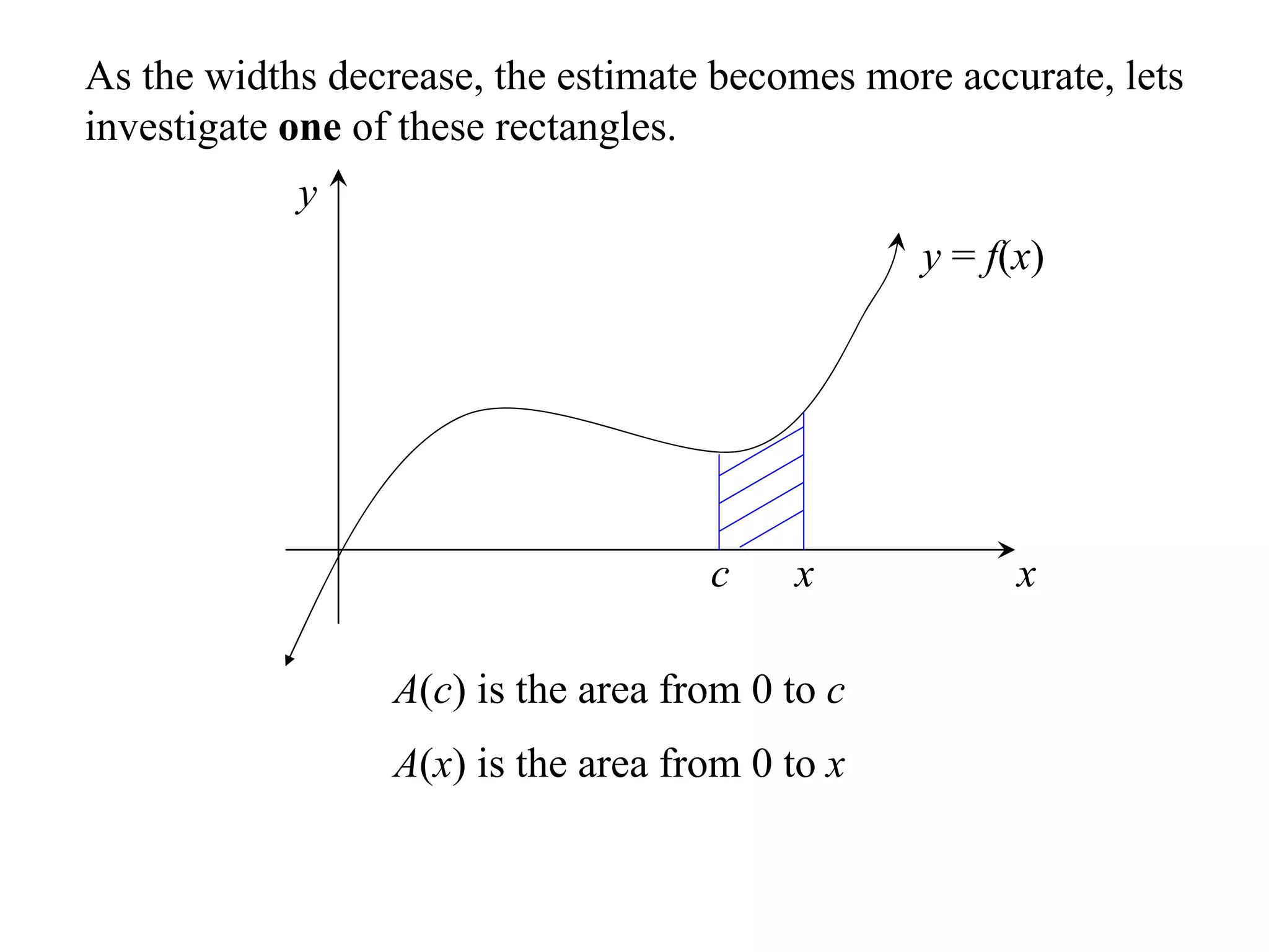 As the widths decrease, the estimate becomes more accurate, lets
investigate one of these rectangles.
            y
                                                y = f(x)




                                    c    x            x

                 A(c) is the area from 0 to c
                 A(x) is the area from 0 to x
 