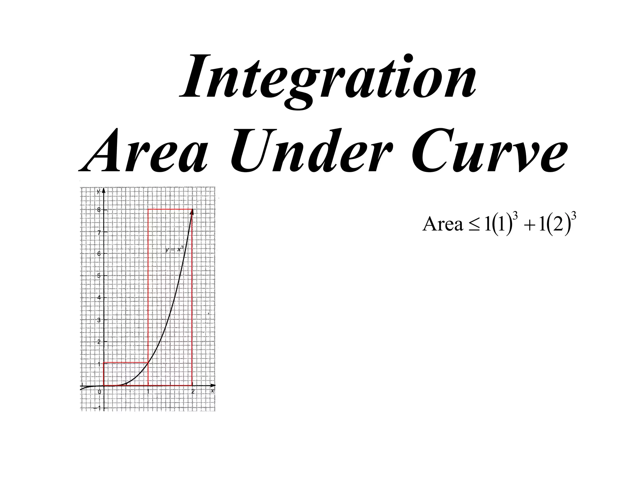Integration
Area Under Curve
           Area  11  12 
                      3      3
 
