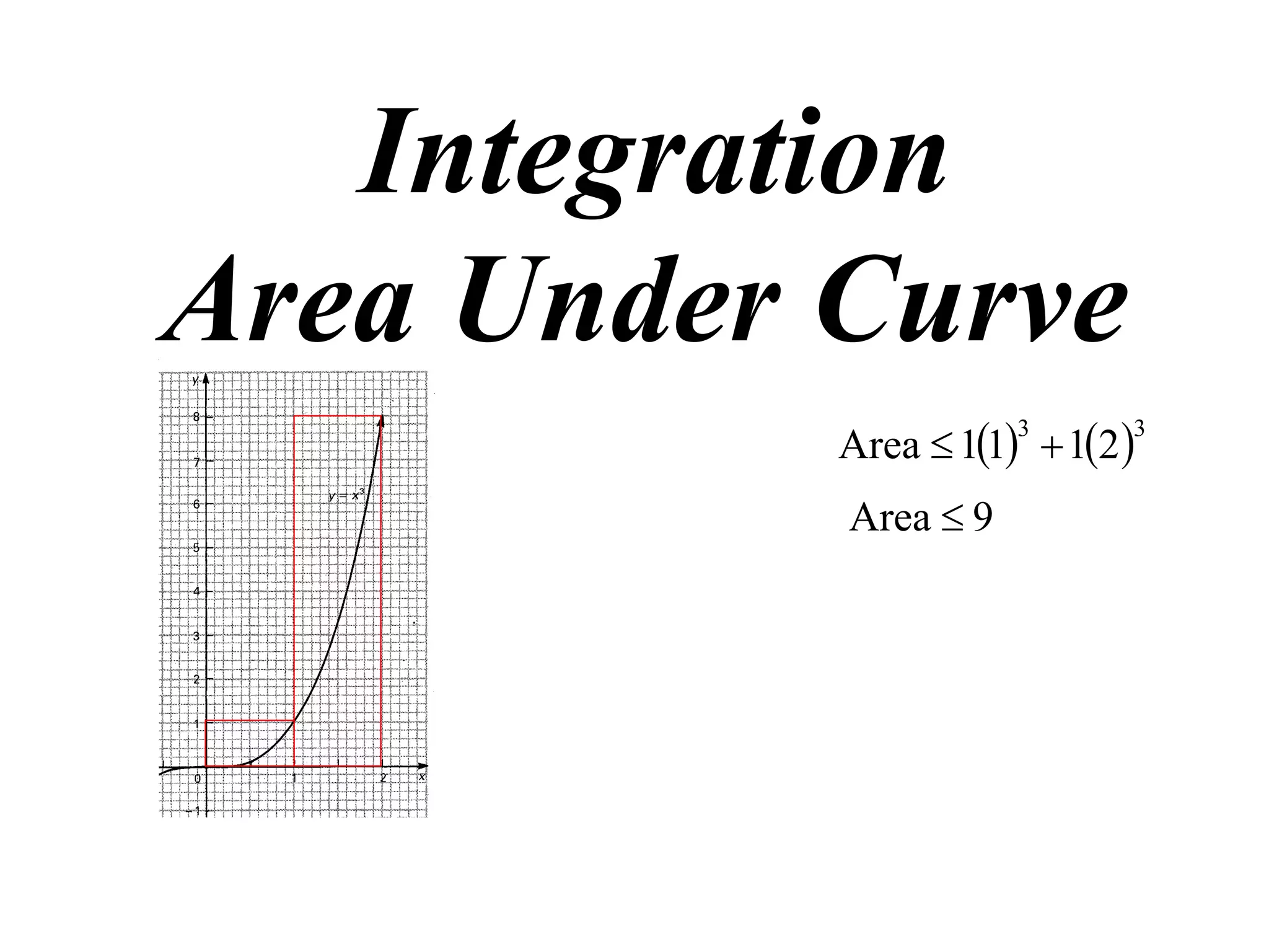 Integration
Area Under Curve
           Area  11  12 
                      3      3


           Area  9
 