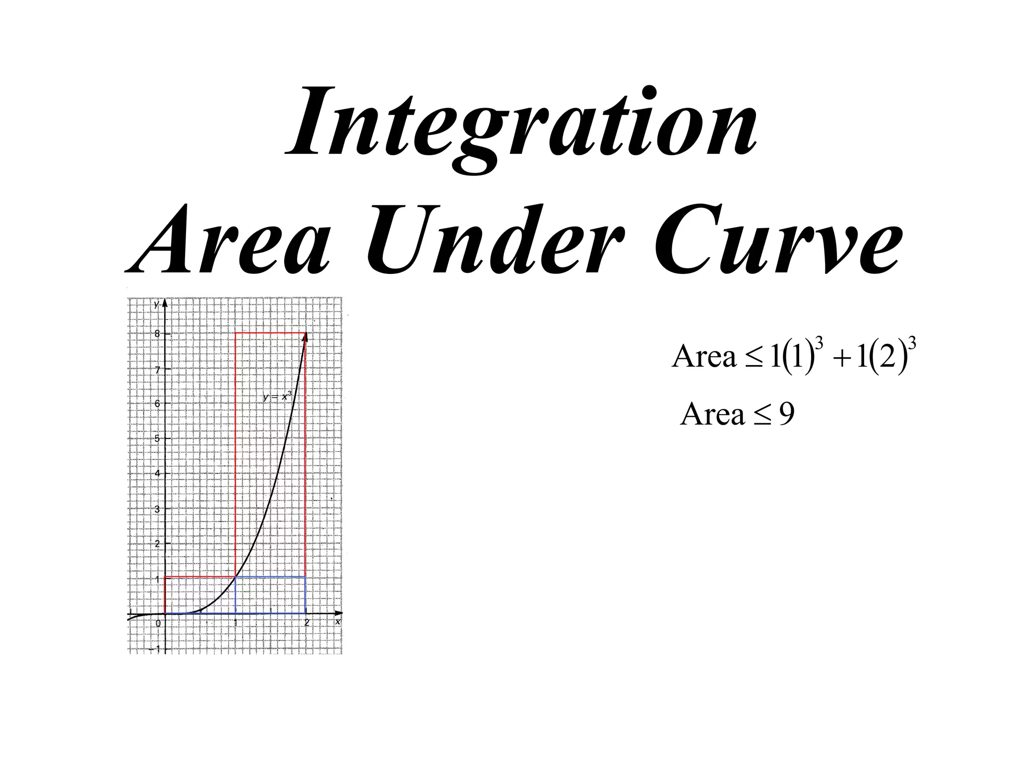 Integration
Area Under Curve
           Area  11  12 
                      3      3


           Area  9
 
