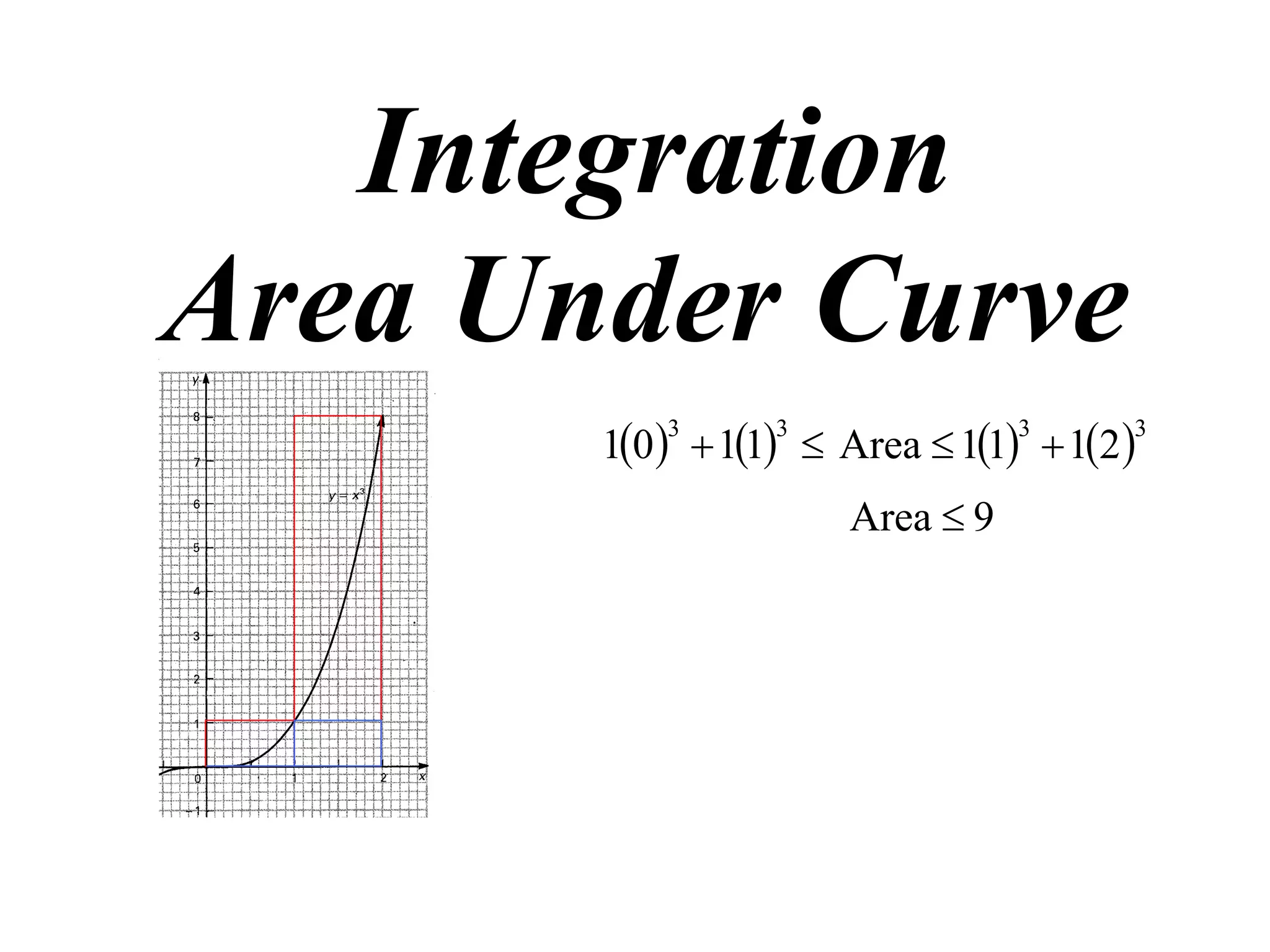 Integration
Area Under Curve
       10   11  Area  11  12 
           3      3              3      3


                      Area  9
 