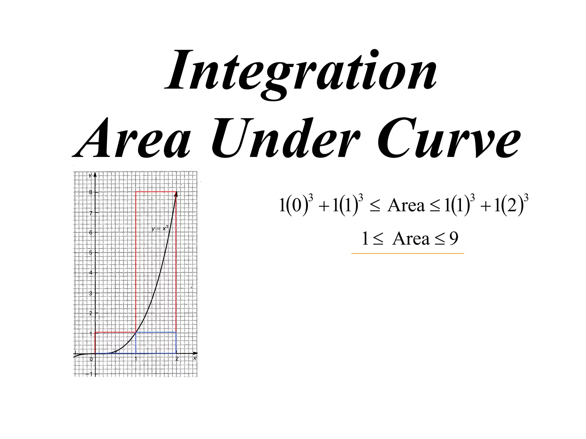 Integration
Area Under Curve
       10   11  Area  11  12 
           3      3              3      3


                  1  Area  9
 