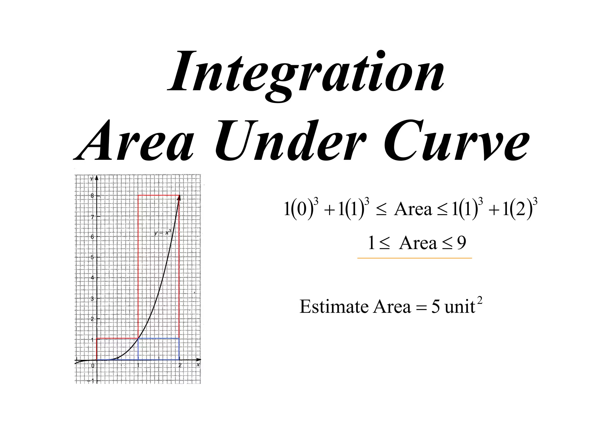 Integration
Area Under Curve
       10   11  Area  11  12 
           3      3              3      3


                  1  Area  9


         Estimate Area  5 unit 2
 