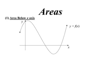(1) Area Below x axis
y

Areas
y = f(x)

x

 