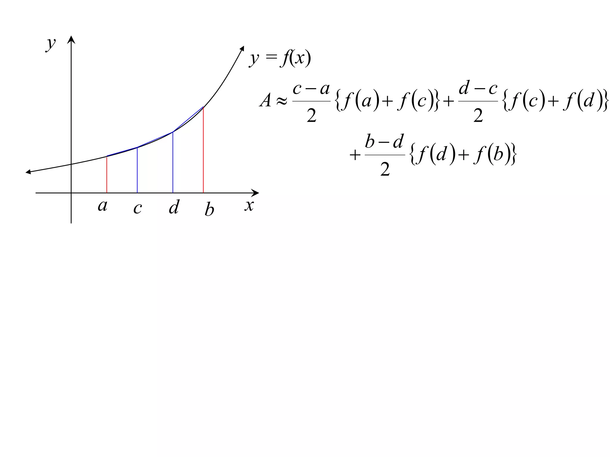 y
                    y = f(x)
                           ca                      d c
                        A      f a   f c          f c   f d 
                            2                         2
                                    bd
                                           f d   f b 
                                       2
    a   c   d   b   x
 