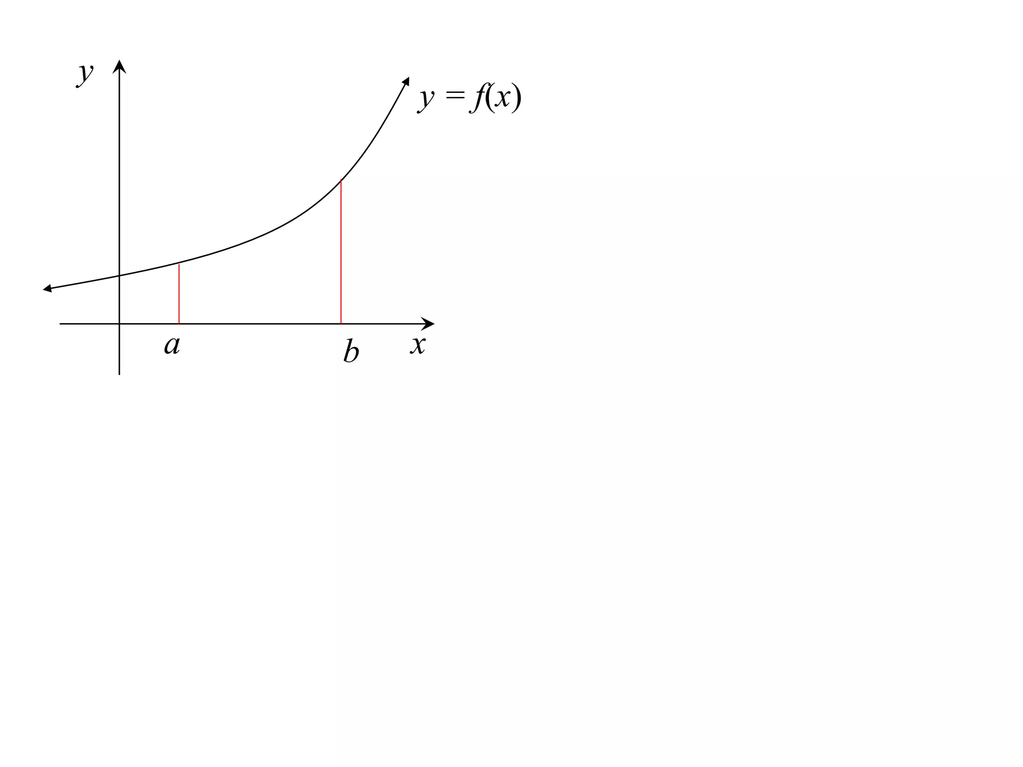 y
            y = f(x)




    a   b   x
 
