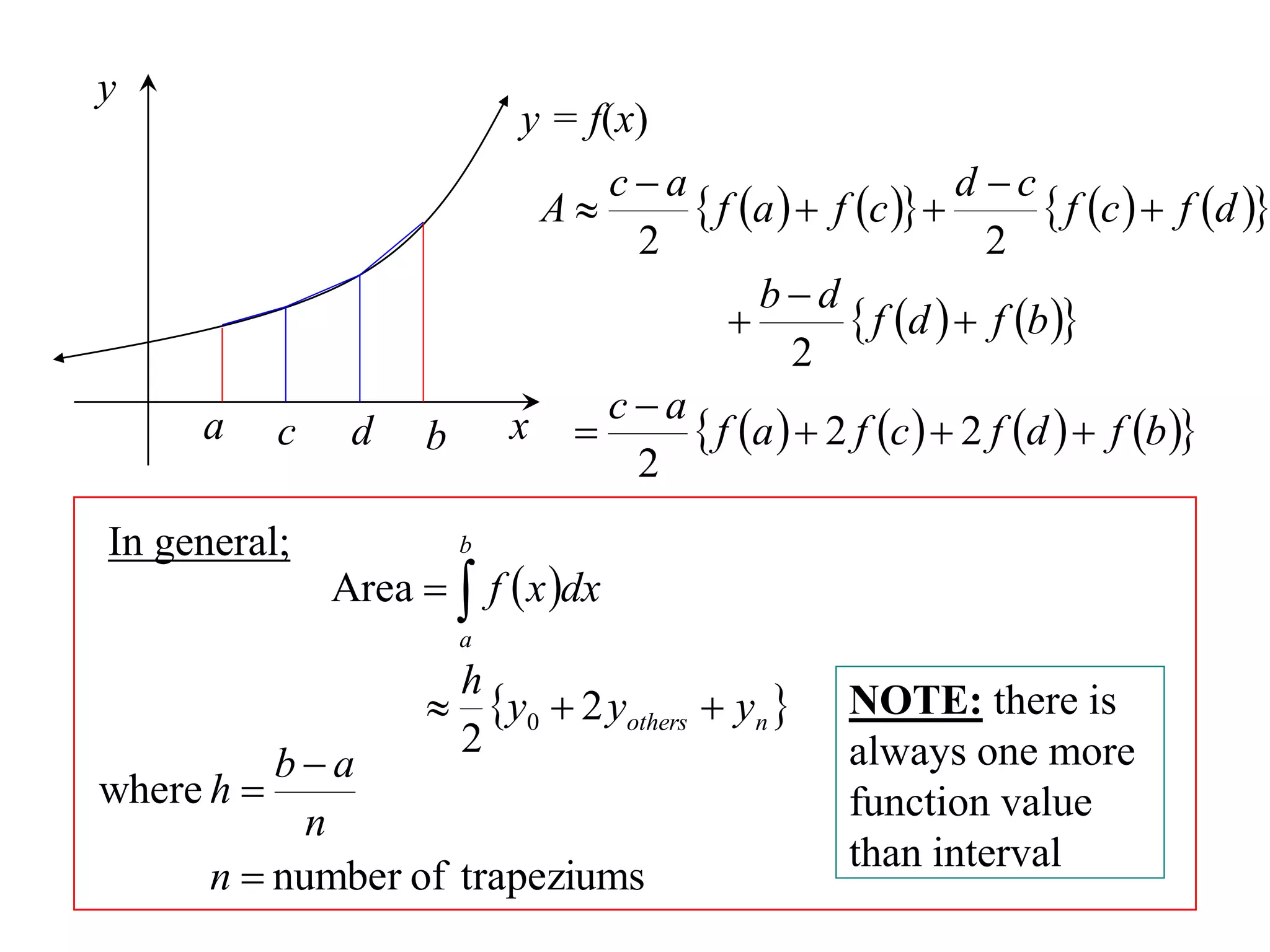 y

y = f(x)

a

c

In general;

d

ca
d c
A
 f a   f c  
 f c   f d 
2
2
bd

 f d   f b 
2
x  c  a  f a   2 f c   2 f d   f b 
2

b
b

Area   f  x dx
a

h
 y0  2 yothers  yn 
2

ba
n
n  number of trapeziums

where h 

NOTE: there is
always one more
function value
than interval

 
