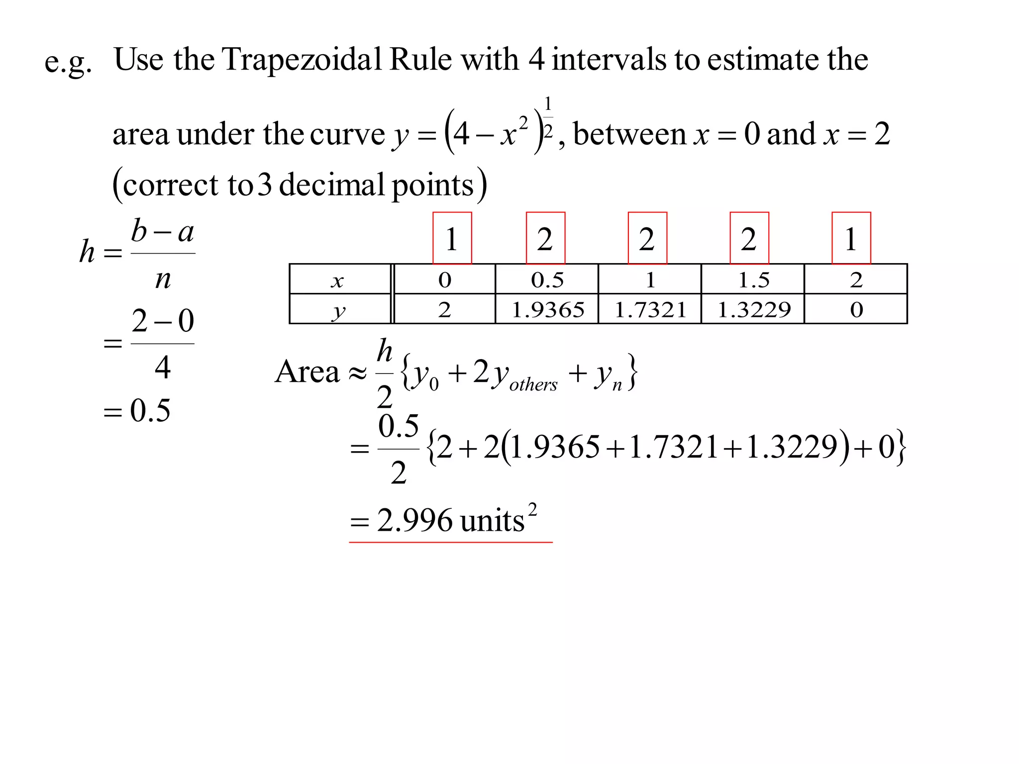 e.g. Use the Trapezoida l Rule with 4 intervals to estimate the
area under the curve y  4  x

correct to 3 decimal points 
ba
h
n
20

4
 0.5

1
x
y

0
2

 , between x  0 and x  2

1
2 2

2

2

2

1

0.5
1.9365

1
1.7321

1.5
1.3229

2
0

h
Area  y0  2 yothers  yn 
2
0.5

2  21.9365  1.7321  1.3229  0
2
 2.996 units 2

 