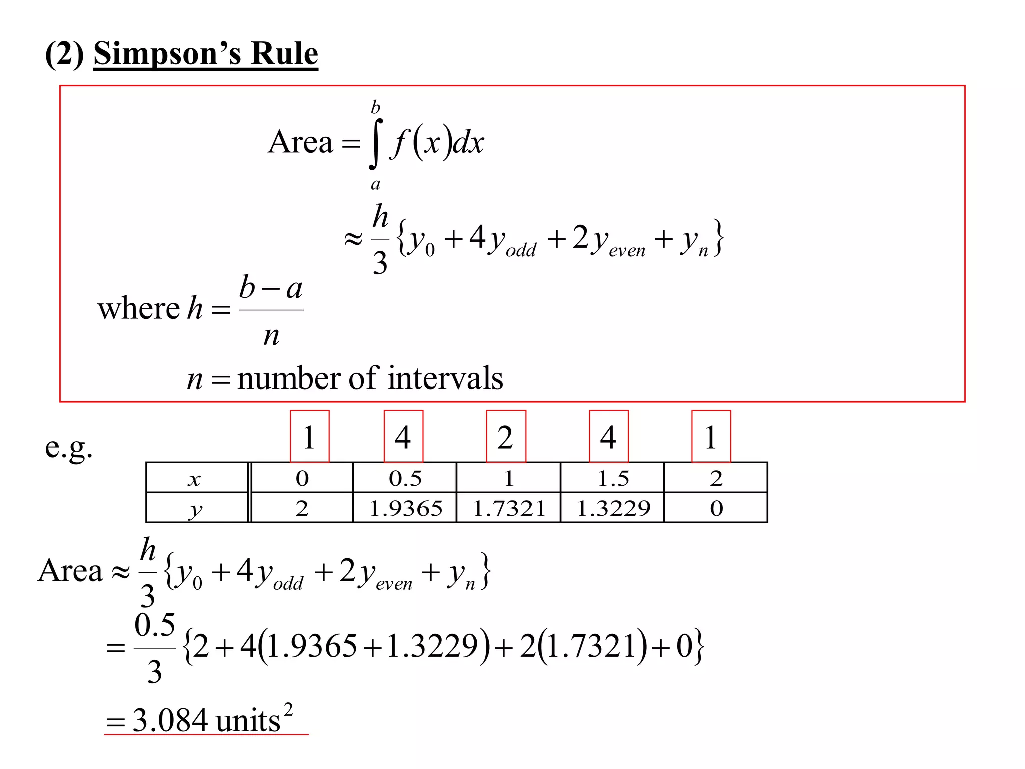 (2) Simpson’s Rule
b

Area   f  x dx
a

h
 y0  4 yodd  2 yeven  yn 
3

ba
n
n  number of intervals

where h 

1

e.g.
x
y

4

2

4

1

0
2

0.5
1.9365

1
1.7321

1.5
1.3229

2
0

h
Area  y0  4 yodd  2 yeven  yn 
3
0.5

2  41.9365  1.3229  21.7321  0
3
 3.084 units 2

 