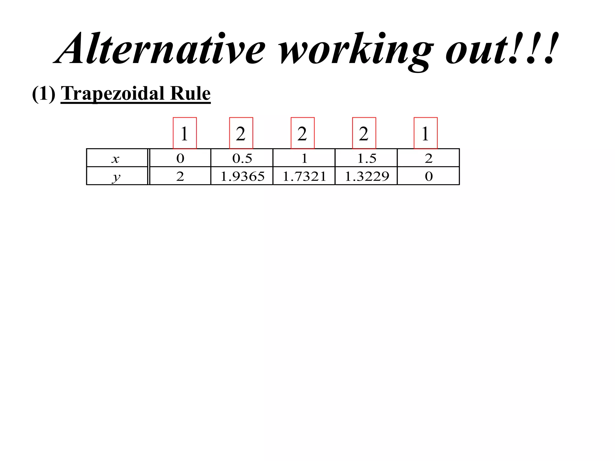 Alternative working out!!!
(1) Trapezoidal Rule
1
x
y

0
2

2

2

2

1

0.5
1.9365

1
1.7321

1.5
1.3229

2
0

 