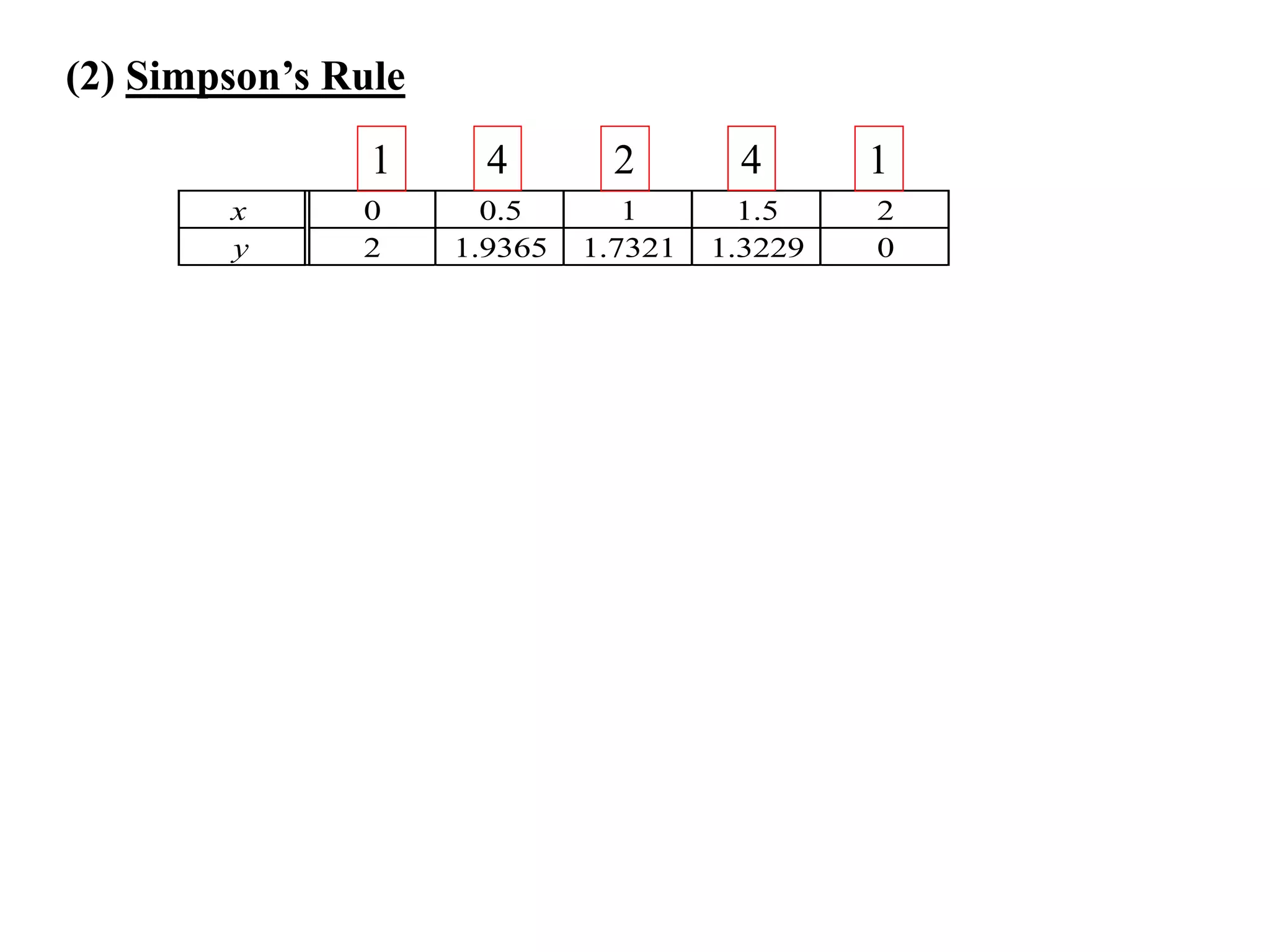 (2) Simpson’s Rule
1
x
y

0
2

4

2

4

1

0.5
1.9365

1
1.7321

1.5
1.3229

2
0

 