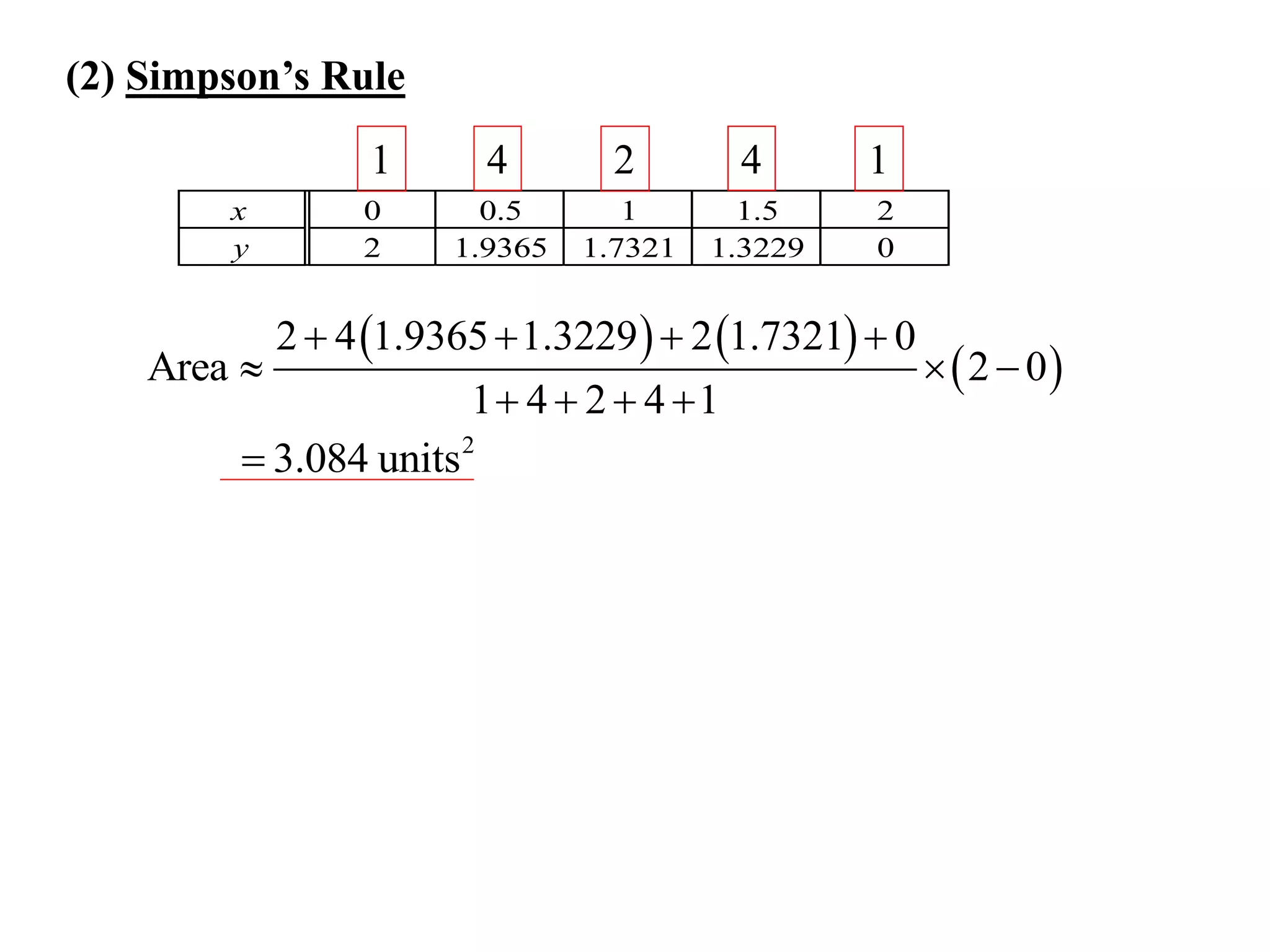 (2) Simpson’s Rule
1
x
y

Area 

0
2

4

2

4

1

0.5
1.9365

1
1.7321

1.5
1.3229

2
0

2  4 1.9365  1.3229   2 1.7321  0
1 4  2  4 1

 3.084 units 2

  2  0

 