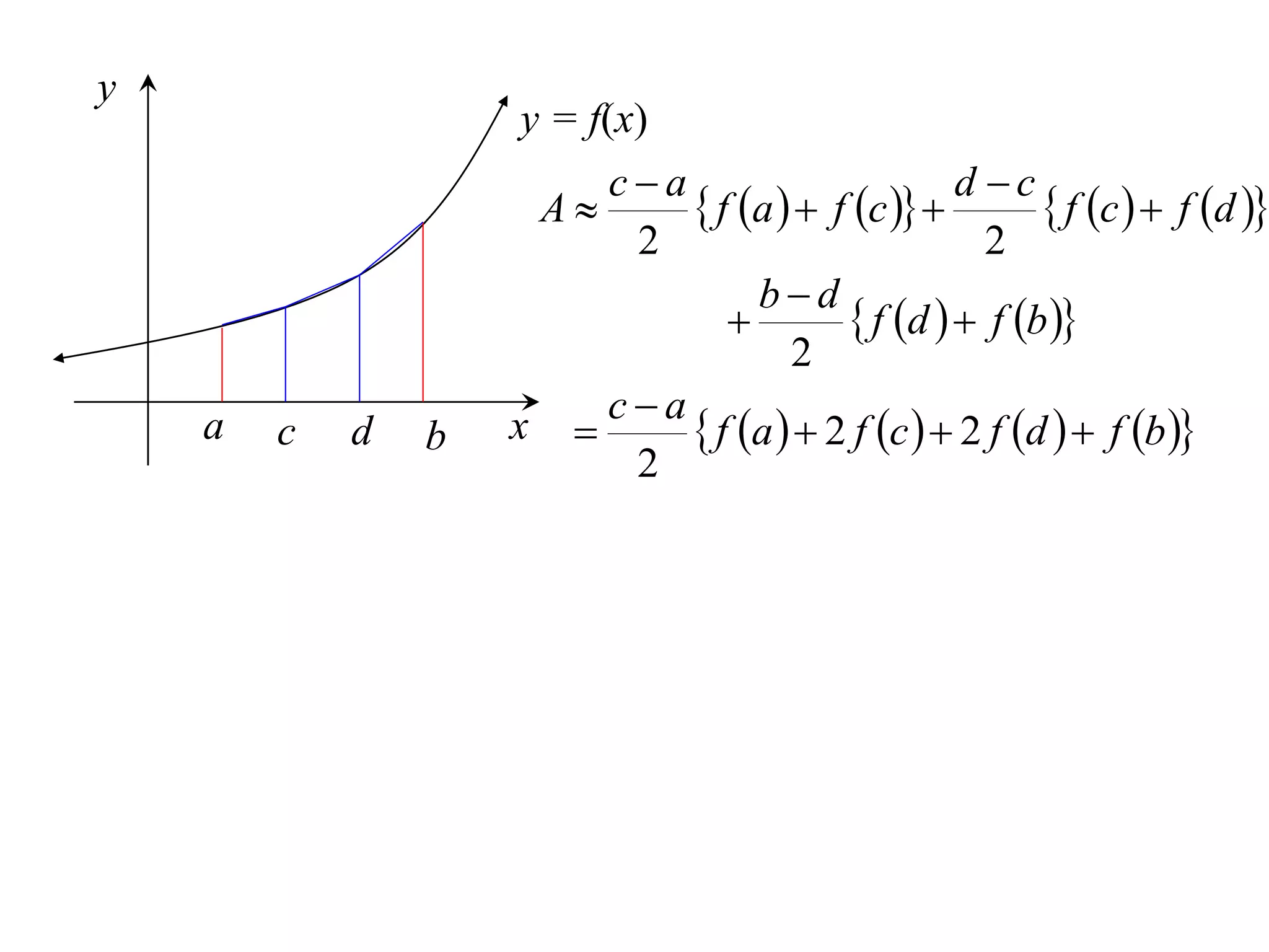 y
                    y = f(x)
                        ca                        d c
                     A        f a   f c           f c   f d 
                          2                          2
                                   bd
                                          f d   f b 
                                      2
    a   c   d   b   x  c  a  f a   2 f c   2 f d   f b 
                          2
 