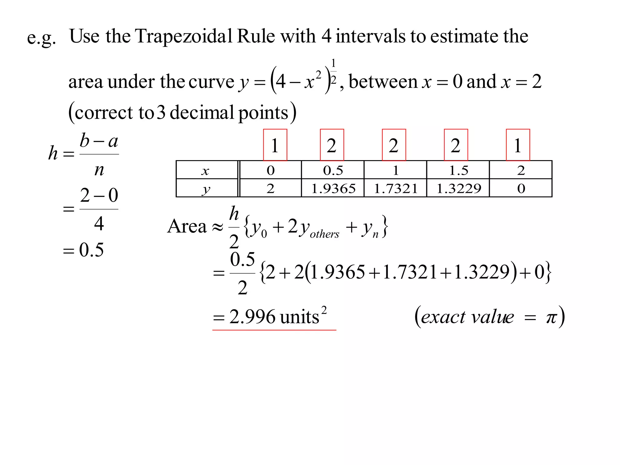 e.g. Use the Trapezoida l Rule with 4 intervals to estimate the

     area under the curve y  4  x     , between x  0 and x  2
                                         1
                                       2 2


     correct to 3 decimal points 
     ba                       1        2        2       2       1
  h
       n              x        0        0.5       1       1.5    2
     20              y        2      1.9365   1.7321   1.3229   0
                       h
       4         Area  y0  2 yothers  yn 
    0.5                2
                        0.5
                           2  21.9365  1.7321  1.3229  0
                         2
                       2.996 units 2           exact value  π 
 