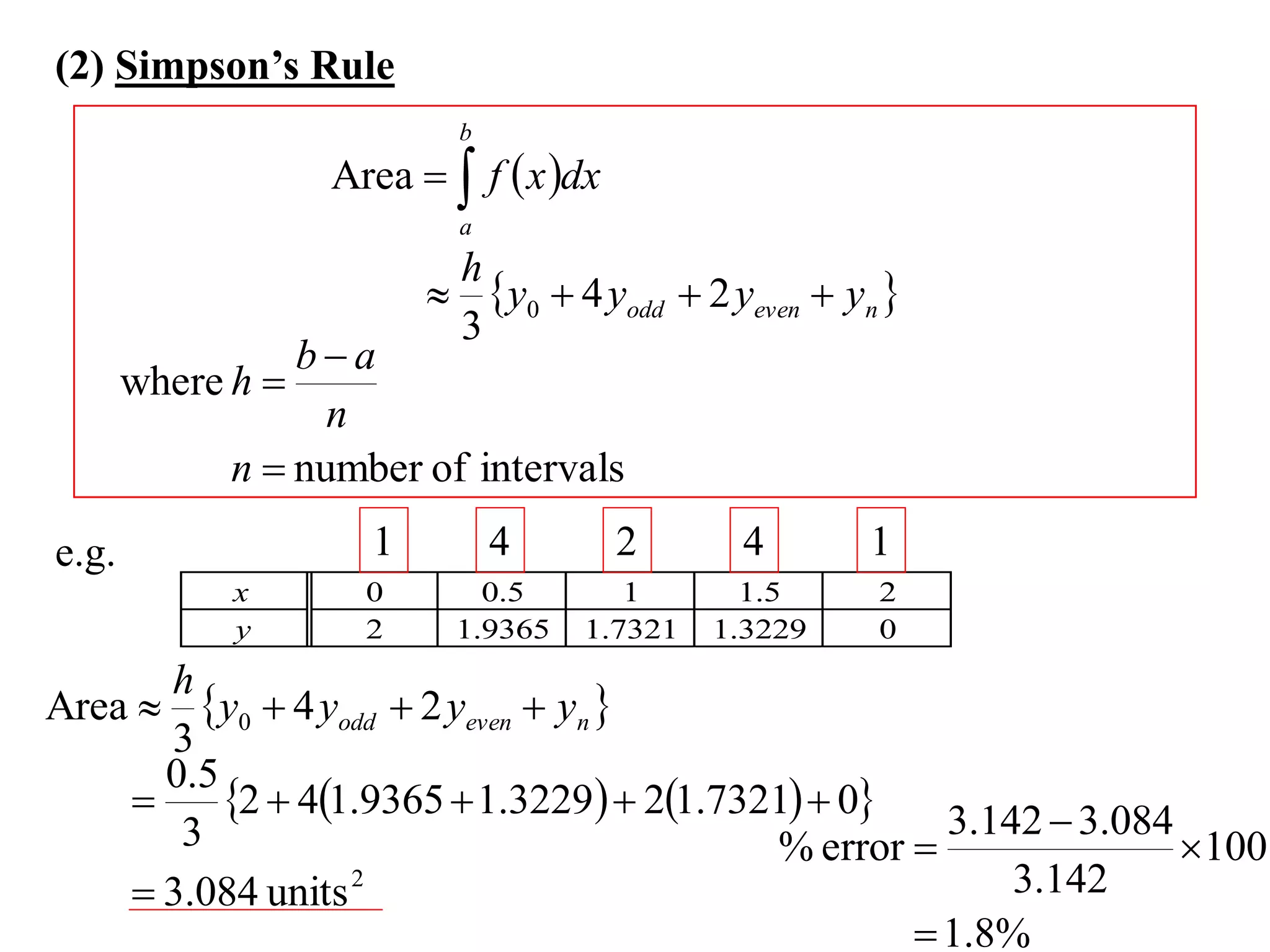 (2) Simpson’s Rule
                           b
                   Area   f  x dx
                           a
                          h
                          y0  4 yodd  2 yeven  yn 
                          3
                 ba
       where h 
                   n
             n  number of intervals
e.g.                 1         4        2     4       1
             x       0       0.5       1       1.5    2
             y       2     1.9365   1.7321   1.3229   0
      h
Area  y0  4 yodd  2 yeven  yn 
      3
      0.5
         2  41.9365  1.3229  21.7321  0 3.142  3.084
       3                                   % error              100
     3.084 units 2                                     3.142
                                                    1.8%
 