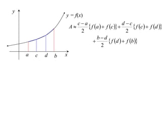 y
                    y = f(x)
                           ca                      d c
                        A      f a   f c          f c   f d 
                            2                         2
                                    bd
                                           f d   f b 
                                       2
    a   c   d   b   x
 