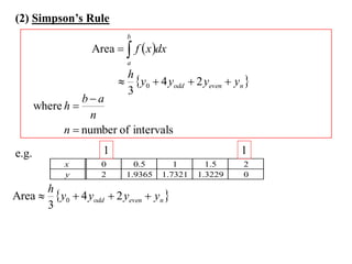(2) Simpson’s Rule
                           b
                   Area   f  x dx
                           a
                          h
                          y0  4 yodd  2 yeven  yn 
                          3
                 ba
       where h 
                   n
             n  number of intervals
e.g.                 1                                1
             x       0       0.5       1       1.5    2
             y       2     1.9365   1.7321   1.3229   0
      h
Area  y0  4 yodd  2 yeven  yn 
      3
 