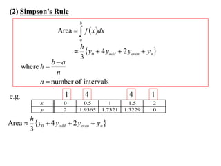 (2) Simpson’s Rule
                           b
                   Area   f  x dx
                           a
                          h
                          y0  4 yodd  2 yeven  yn 
                          3
                 ba
       where h 
                   n
             n  number of intervals
e.g.                 1         4              4       1
             x       0       0.5       1       1.5    2
             y       2     1.9365   1.7321   1.3229   0
      h
Area  y0  4 yodd  2 yeven  yn 
      3
 