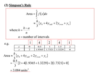 (2) Simpson’s Rule
                           b
                   Area   f  x dx
                           a
                          h
                          y0  4 yodd  2 yeven  yn 
                          3
                 ba
       where h 
                   n
             n  number of intervals
e.g.                 1         4        2     4       1
             x       0       0.5       1       1.5    2
             y       2     1.9365   1.7321   1.3229   0
      h
Area  y0  4 yodd  2 yeven  yn 
      3
      0.5
         2  41.9365  1.3229  21.7321  0
       3
     3.084 units 2
 