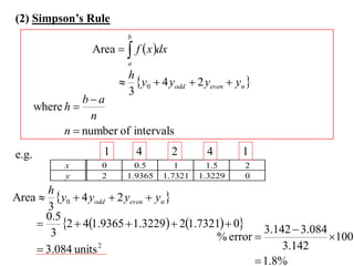 (2) Simpson’s Rule
                           b
                   Area   f  x dx
                           a
                          h
                          y0  4 yodd  2 yeven  yn 
                          3
                 ba
       where h 
                   n
             n  number of intervals
e.g.                 1         4        2     4       1
             x       0       0.5       1       1.5    2
             y       2     1.9365   1.7321   1.3229   0
      h
Area  y0  4 yodd  2 yeven  yn 
      3
      0.5
         2  41.9365  1.3229  21.7321  0 3.142  3.084
       3                                   % error              100
     3.084 units 2                                     3.142
                                                    1.8%
 