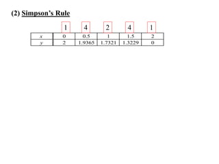 (2) Simpson’s Rule
                1      4        2       4       1
        x      0       0.5       1       1.5    2
        y      2     1.9365   1.7321   1.3229   0
 
