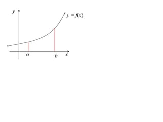 y
            y = f(x)




    a   b   x
 