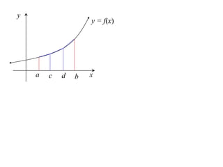 y
                    y = f(x)




    a   c   d   b   x
 