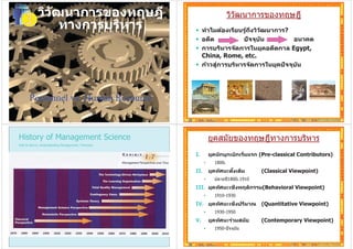 บทที่ 1 วิวัฒนาการการบริหารทรัพยากรมนุษย์(1x4) | PDF