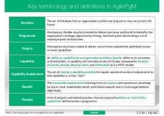 OV0102
Portfolio
The set of initiatives that an organisation is either carrying out or may carry out in the
future
Programme
A temporary, flexible structure created to deliver outcomes and benefits related to the
organisation’s strategic objectives by driving, monitoring and coordinating a set of
related projects and activities
Project
A temporary structure created to deliver one or more outputs that contribute to one
or more capabilities
Capability
An ability or capability for an organisation to deliver benefit, either to its customers
or shareholders. A capability will normally consist of 4 major components: business
processes, people, physical assets and information (a.k.a. POTI model)
Capability Enablement
The act of making a capability available for regular operation use by an organisation so
that capability is, in fact, “Live”
Benefit
The measurable improvement resulting from an outcome perceived as an advantage
by one or more stakeholders which contributes towards one or more organisational
objective(s)
Tranche
A set of projects and related activities that are required to deliver or more of the
capabilities defined within a programme
M01 - Defining programme management and AgilePgM 27/30 | 38/182
 