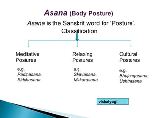 Raja-Yoga	-	The Royal yoga PathHatha-Yoga	-	The Physical YogaKinds of Yoga