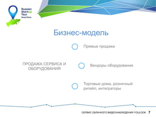 Бизнес-модель
Прямые продажи

ПРОДАЖА СЕРВИСА И
ОБОРУДОВАНИЯ

Вендоры оборудования

Торговые дома, розничный
ритейл, интеграторы

СЕРВИС ОБЛАЧНОГО ВИДЕОНАБЛЮДЕНИЯ YOULOOK

7

 