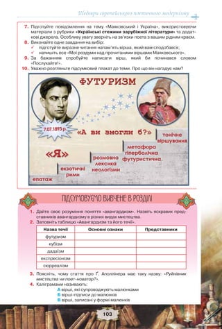 Шедеври європейського поетичного модернізму
103
7. Підготуйте повідомлення на тему «Маяковський і Україна», використовуючи
матеріали з рубрики «Українські стежини зарубіжної літератури» та додат-
кові джерела. Особливу увагу зверніть на зв’язки поета з вашим рідним краєм.
8. Виконайте одне завдання на вибір:
 підготуйте виразне читання напам’ять вірша, який вам сподобався;
 напишіть есе «Мої роздуми над прочитаними віршами Маяковського».
9. За бажанням спробуйте написати вірш, який би починався словом
«Послухайте!».
10. Уважно розгляньте підсумковий плакат до теми. Про що він нагадує нам?
1. Дайте своє розуміння поняття «авангардизм». Назвіть яскравих пред-
ставників авангардизму в різних видах мистецтва.
2. Заповніть таблицю «Авангардизм та його течії».
Назва течії Основні ознаки Представники
футуризм
кубізм
дадаїзм
експресіонізм
сюрреалізм
3. Поясніть, чому стаття про Ґ. Аполлінера має таку назву: «Руйнівник
мистецтва чи поет-новатор?».
4. Каліграмами називають:
А вірші, які супроводжують малюнками
Б вірші-підписи до малюнків
В вірші, записані у формі малюнків
ÏIÄÑÓÌÎÂÓC-ÌÎ ÂÈÂ×ÅÍÅ Â ÐÎÇÄIËI
 