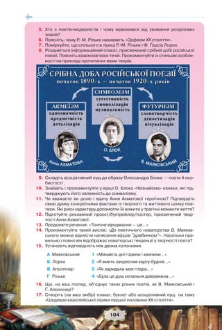 104
5. Хто з поетів-модерністів і чому відмовився від уживання розділових
знаків?
6. Поясніть, чому Р.-М. Рільке називають «Орфеєм ХХ століття».
7. Поміркуйте, що спільного в ліриці Р.-М. Рільке і Ф. Ґарсіа Лорки.
8. Роздивіться інформаційний плакат, присвячений срібній добі російської
поезії. Поясніть взаємозв’язок течій. Прокоментуйте їх стильові особли-
вості на прикладі прочитаних вами творів.
9. Складіть асоціативний кущ до образу Олександра Блока — поета й осо-
бистості .
10. Знайдіть і прокоментуйте у вірші О. Блока «Незнайома» ознаки, які під-
тверджують його належність до символізму.
11. Чи вважаєте ви долю і вдачу Анни Ахматової героїчною? Підтвердіть
свою думку конкретними фактами із творчого та життєвого шляху пое-
теси. Які риси характеру допомогли їй вижити у трагічні моменти життя?
12. Підготуйте рекламний проєкт/буктрейлер/постер, присвячений твор-
чості Анни Ахматової.
13. Продовжте речення: «Тонічне віршування — це…»
14. Прокоментуйте такий вислів: «До поетичного новаторства В. Маяков-
ського можна віднести написання віршів "драбинкою"». Наскільки пра-
вильно і повно він відображає новаторські тенденції у творчості поета?
15. Установіть відповідність між двома колонками.
А Маяковський 1 «Минають дні години і хвилини…»
Б Лорка 2 «Я вмить закреслив карту буднів…»
В Аполлінер 3 «Як заридала моя гітара...»
Г Рільке 4 «Була це душ копальня дивовижна…»
16. Що, на ваш погляд, об’єднує таких різних поетів, як В. Маяковський і
Ґ. Аполлінер?
17. Створіть (на ваш вибір) плакат, буклет або асоціативний кущ на тему
«Шедеври європейської лірики першої половини ХХ століття».
 